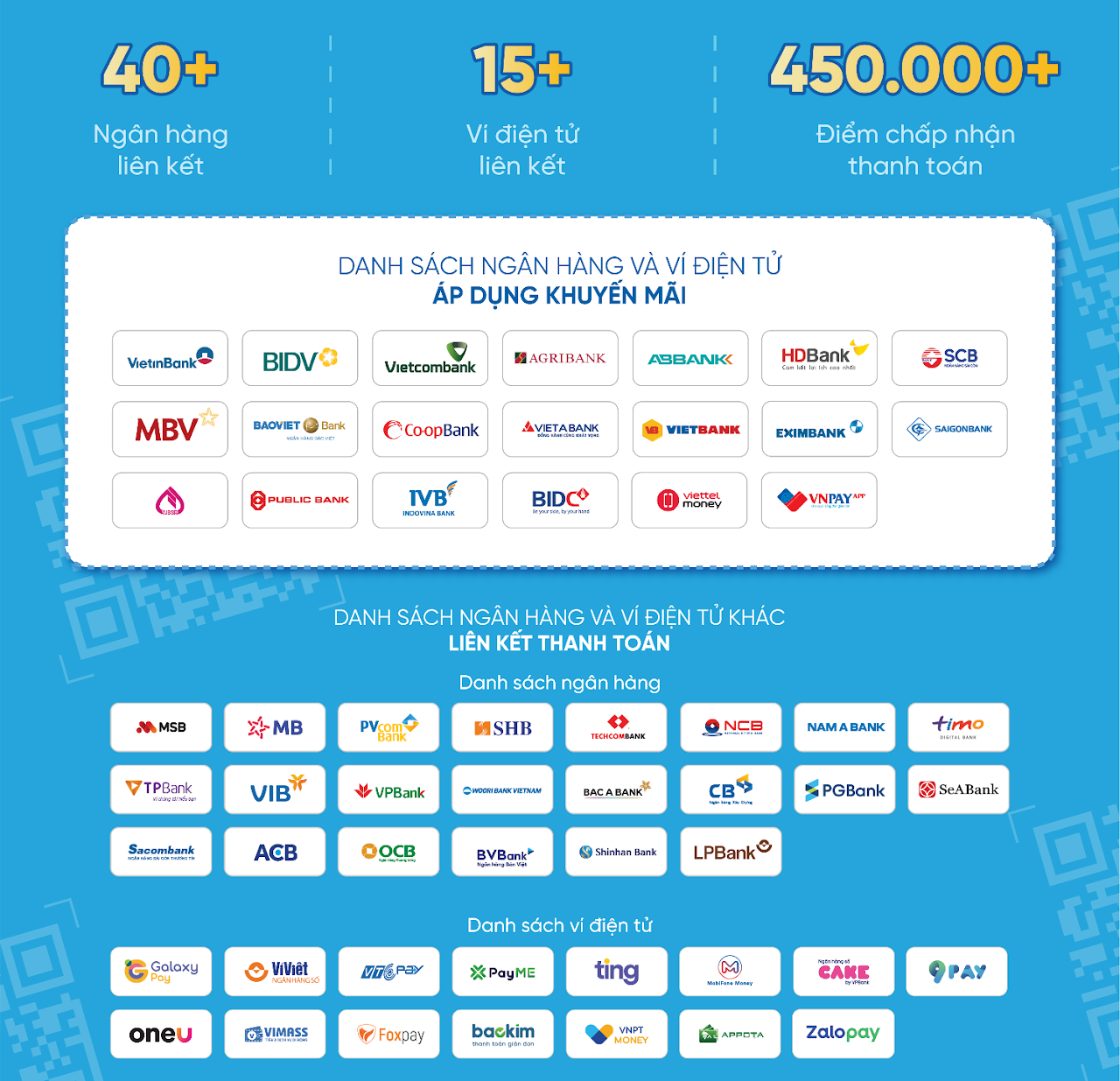 Hướng dẫn thanh toán VNPAY 1
